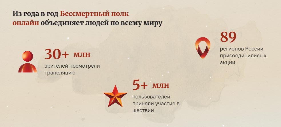 Всероссийская акция «Бессмертный полк» в 2025 году Всероссийская акция «Бессмертный полк» в 2025 году