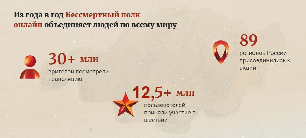 Всероссийская акция «Бессмертный полк» в 2026 году
